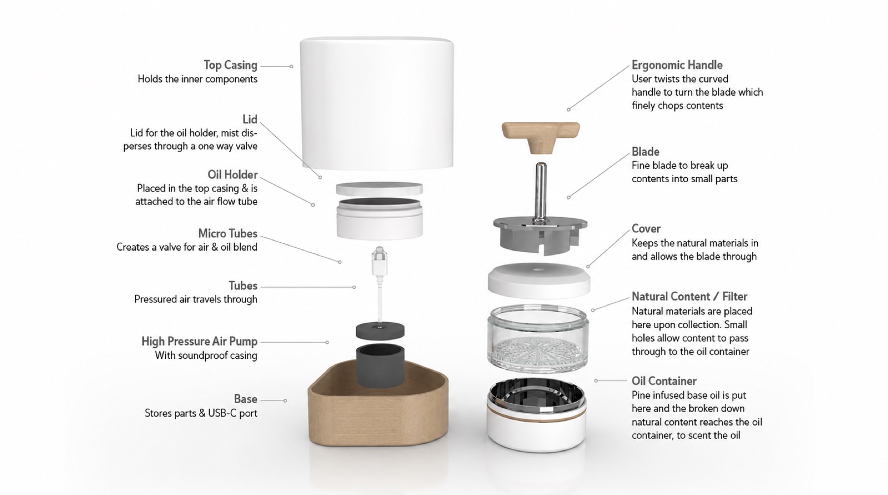Scentscape product design image 6